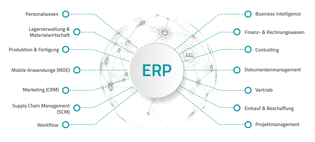 Grafik: Zentrale ERP-Lösung vernetzt Bereiche wie Lagerverwaltung und Finanzbuchhaltung.
