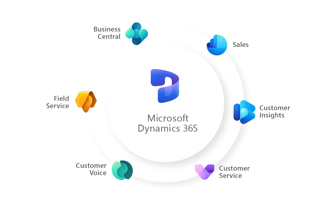 Microsoft Dynamics 365: An overview of the products Dynamics 365: Business Central, Sales, Customer Service, Customer Insights, Field Service and more