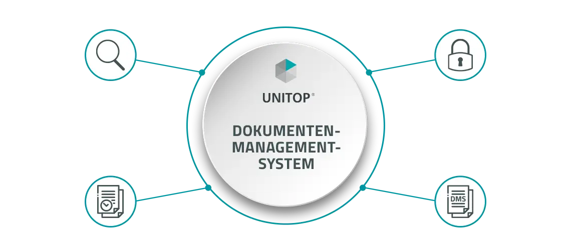 unitop Dokumentenmanagementsystem (DMS)