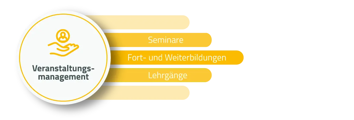 Software für Veranstaltungsmanagement