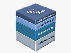 Mit Microsoft Navision wird unitop ganzheitlich 3D-unitop-nt-Würfel: Basisanwendung, Branchenlösung, Zusatzfunktionen, individuelle Anpassung