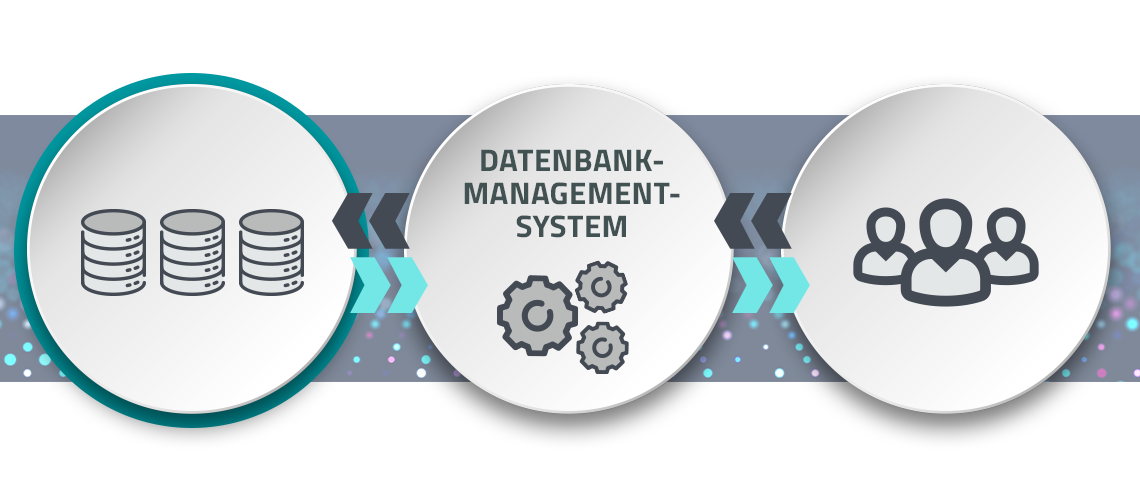 Was ist eine Datenbank? Definition einer Datenbank Was ist eine Datenbank? Definition einer Datenbank